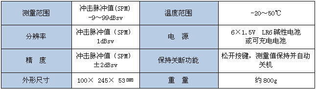亞泰光電軸承故障分析儀可測量振動速度、加速度和位移值