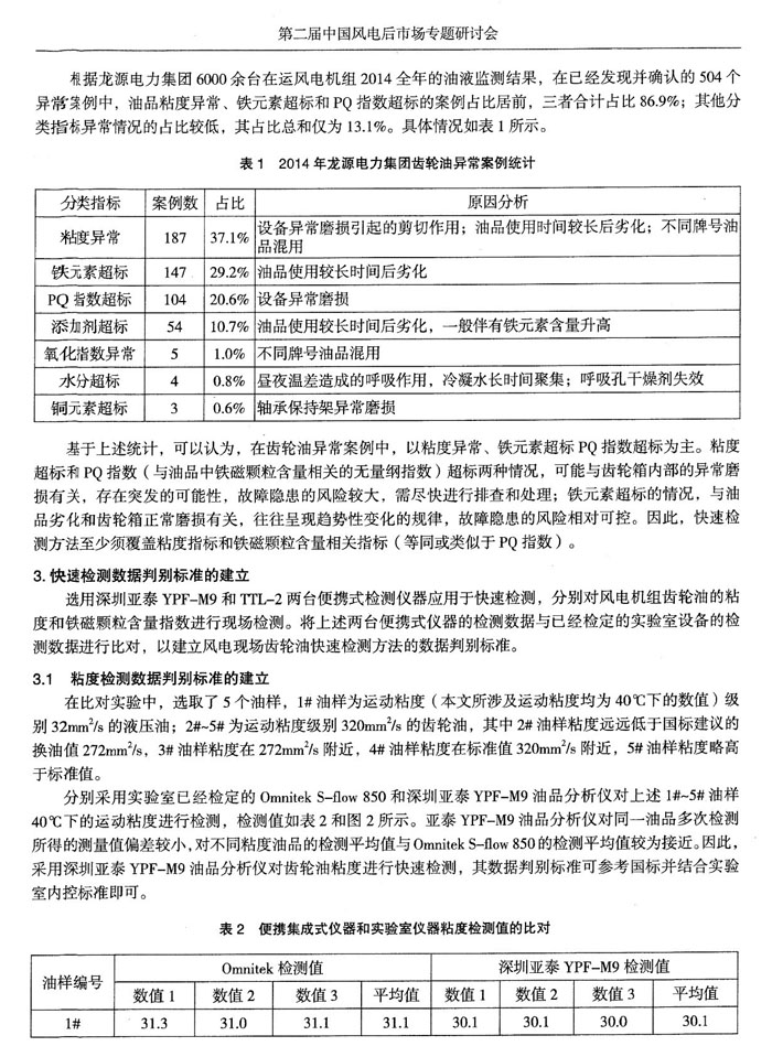目前，風(fēng)電機(jī)組油液監(jiān)測領(lǐng)域應(yīng)用最為廣泛的是離線實(shí)驗(yàn)室監(jiān)測，近幾年在線實(shí)時(shí)監(jiān)測也在逐漸推廣，通過分析風(fēng)電機(jī)組油液監(jiān)測數(shù)據(jù)，發(fā)現(xiàn)齒輪箱在用油異常情況主要集中于粘度、鐵元素含量和PQ指數(shù)三項(xiàng)重要指標(biāo)。