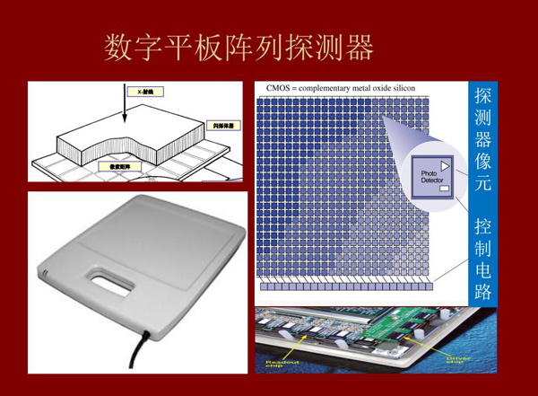數(shù)字平板陣列探測(cè)器原理圖