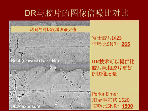 DR與膠片的圖像信噪比對(duì)比，DR技術(shù)可以提供比膠片照相膠片更好的圖像質(zhì)量。