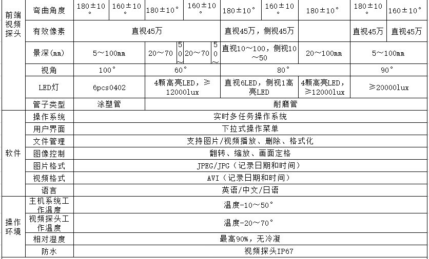HIE內窺鏡，HIE代表手持高清系列，該款內窺鏡系統主要參數包含主機功能、探頭尺寸、鏡頭轉向、有效像素、景深等技術參數