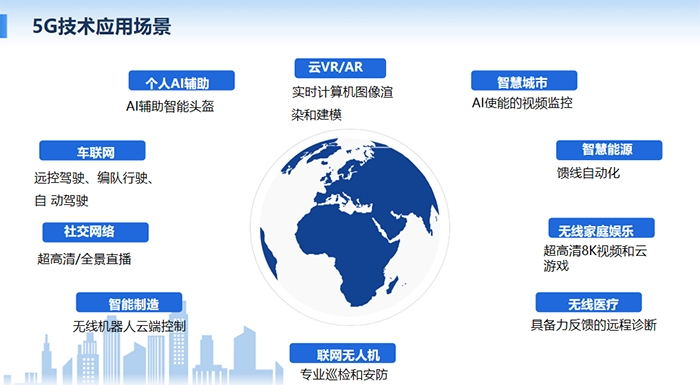 5G技術(shù)可多場(chǎng)景應(yīng)用：個(gè)人AI輔助、云VR/AR、智慧城市、車聯(lián)網(wǎng)、社交網(wǎng)絡(luò)、無線醫(yī)療等