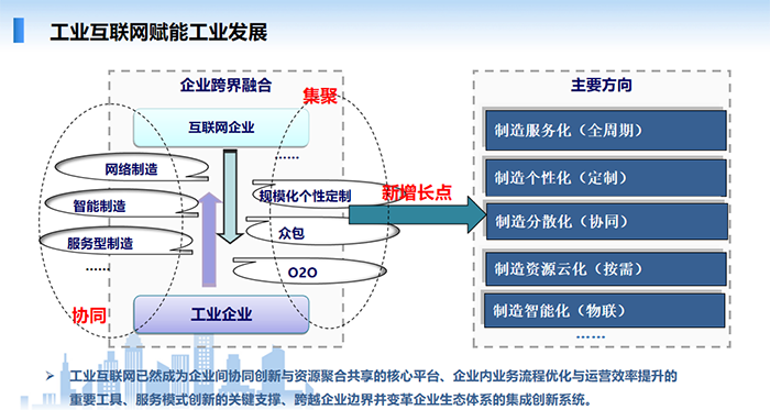 工業(yè)互聯(lián)網(wǎng)能夠賦能工業(yè)發(fā)展，工業(yè)互聯(lián)網(wǎng)已然成為企業(yè)間協(xié)同創(chuàng)新與資源聚合共享的核心平臺(tái)、企業(yè)內(nèi)業(yè)務(wù)流程優(yōu)化與運(yùn)營(yíng)效率提升的重要工具、服務(wù)模式創(chuàng)新的關(guān)鍵支撐、跨越企業(yè)邊界并變革企業(yè)生態(tài)體系的集成創(chuàng)新系統(tǒng)。