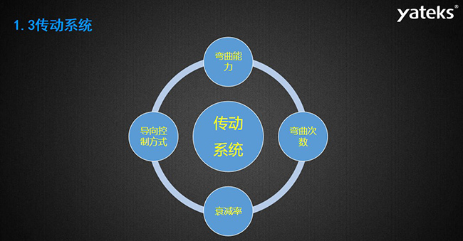 內(nèi)窺鏡傳動系統(tǒng)包含的四大方面：導(dǎo)向控制方式、彎曲能力、彎曲次數(shù)、衰減率