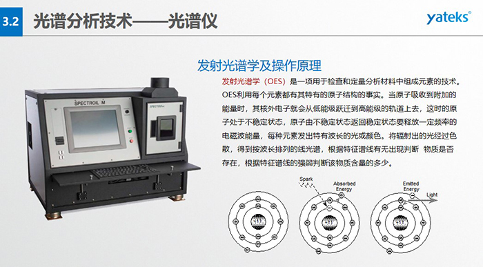發射光譜學（OES）是一項用于檢查和定量分析材料中組成元素的技術。OES利用每個元素都有其特有的原子結構的事實。 當原子吸收到附加的能量時，其核外電子就會從低能級躍遷到高能級的軌道上去，這時的原子處于不穩定狀態， 原子由不穩定狀態返回穩定狀態要釋放一定頻率的電磁波能量，每種元素發出特有波長的光或顏色。將輻射出的光經過色散， 得到按波長排列的線光譜，根據特征譜線有無出現判斷  物質是否存在，根據特征譜線的強弱判斷該物質含量的多少。