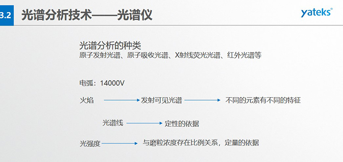 光譜分析的種類：原子發射光譜、原子吸收光譜、X射線熒光光譜、紅外光譜等